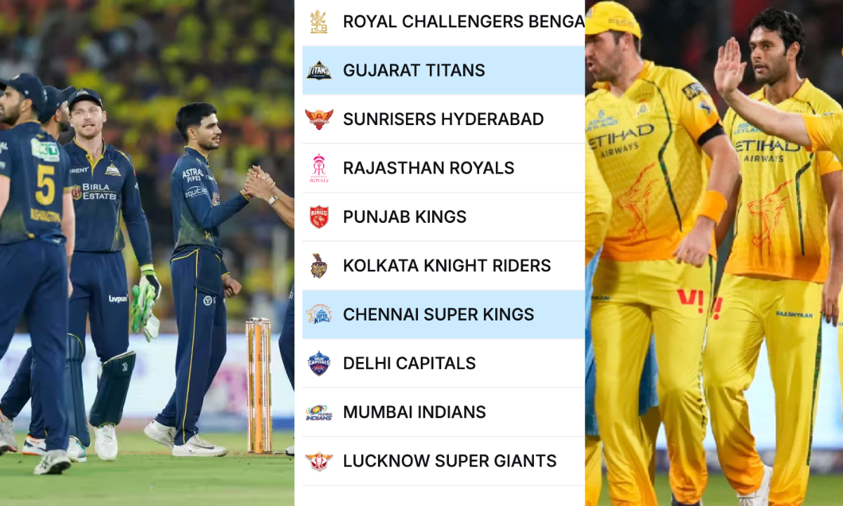 IPL 2026 Points Table