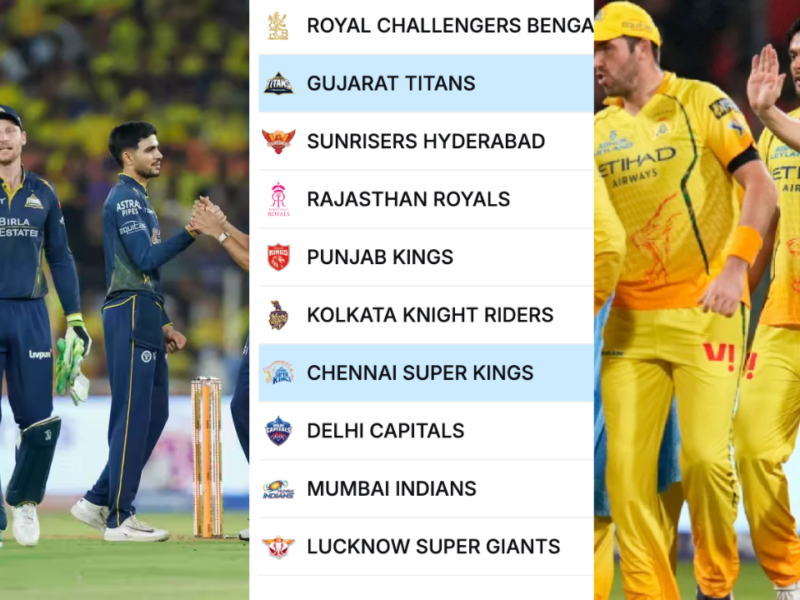 IPL 2026 Points Table: गुजरात ने चेन्नई को प्लेऑफ की रेस से किया बाहर, टॉप-2 में जगह लगभग पक्की; जानिए अपडेटेड पॉइंट्स टेबल