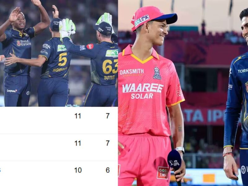 राजस्थान रॉयल्स को हराकर शुभमन गिल ने बदल की IPL 2026 की पॉइंट्स टेबल, अब ये 4 टीमें कर रही क्वालीफाई