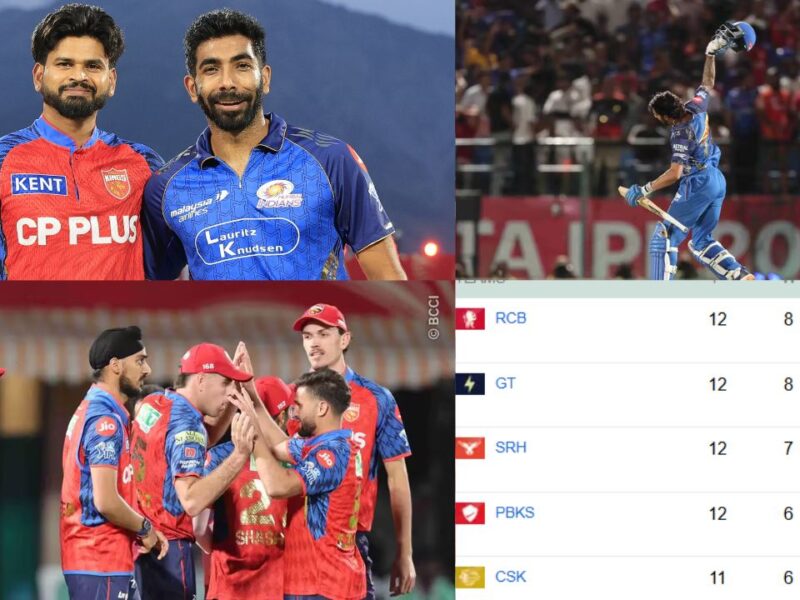 PBKS vs MI मैच के बाद IPL 2026 Points Table, पंजाब का लगातार पांचवीं हार से बिगड़ा समीकरण, जीत के बावजूद मुंबई को नहीं हुआ फायदा