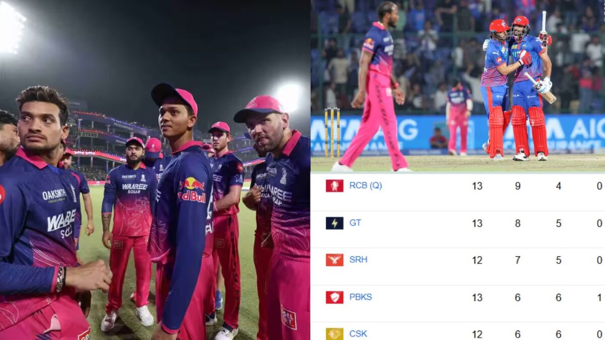 DC vs RR मैच के बाद IPL 2026 Points Table: राजस्थान को हार से लगा झटका, दिल्ली ने लगाई छलांग; CSK को भी हुआ फायदा