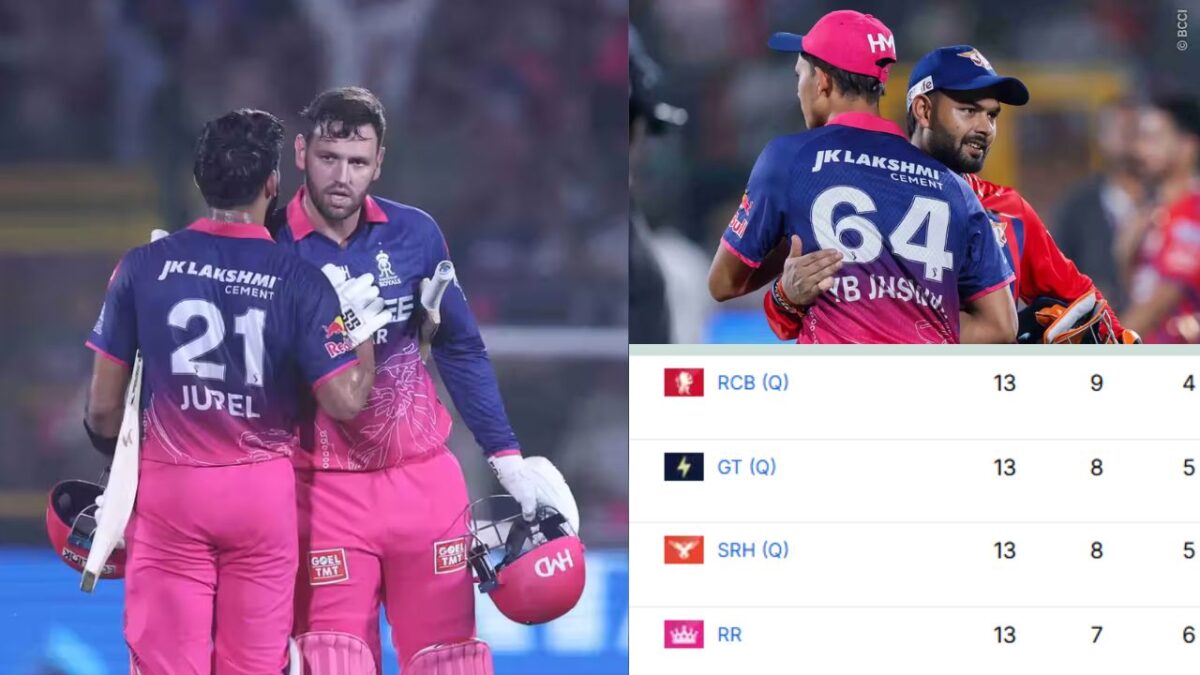 RR vs LSG मैच के बाद IPL 2026 Points Table: राजस्थान की जीत से प्लेऑफ की रेस हुई रोचक, PBKS टॉप-4 से बाहर; लखनऊ का बुरा हाल जारी